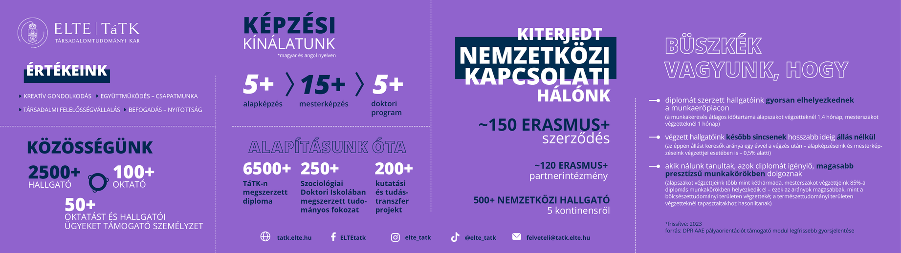 elte tátk számokban